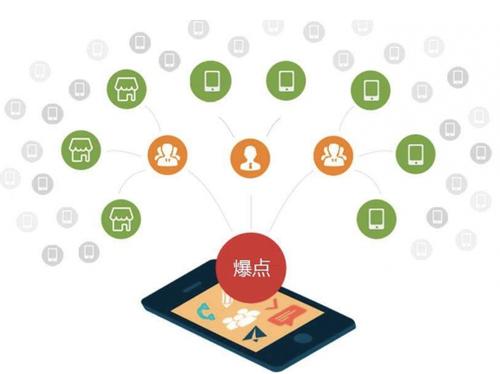 宁南为什么越来越多的企业通过软文营销来引流